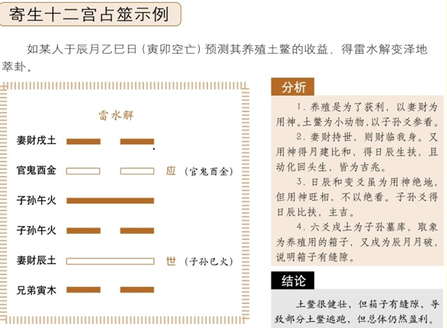 五行长生发用即五行寄生十二宫的作用，那么如何以寄生十二宫占断吉凶呢?