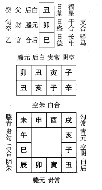 辛亥日第十一课，六壬神课辛亥日第十一课：课体课义原文及白话详解