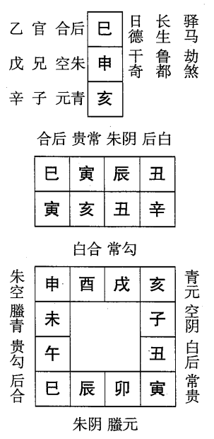 辛亥日第十课，六壬神课辛亥日第十课：课体课义原文及白话详解