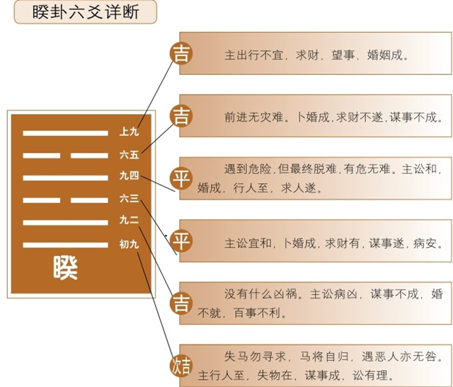 睽卦占筮吉凶：睽卦为艮宫四世卦，离上兑下，离为火，兑为泽释义大事不吉，小事顺利