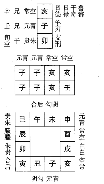 壬子日第一课，六壬神课壬子日第一课：课体课义原文及白话详解