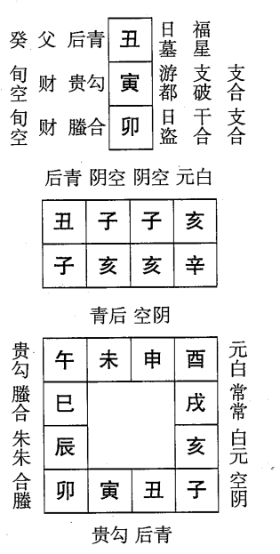 辛亥日第十二课，六壬神课辛亥日第十二课：课体课义原文及白话详解