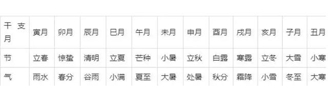 干支历的月建、月破是什么？纳甲筮法之“岁君、月建、月破及日辰之暗动、日破”详解!