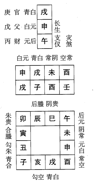 壬子日第三课，六壬神课壬子日第三课：课体课义原文及白话详解