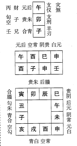 壬子日第四课，六壬神课壬子日第四课：课体课义原文及白话详解