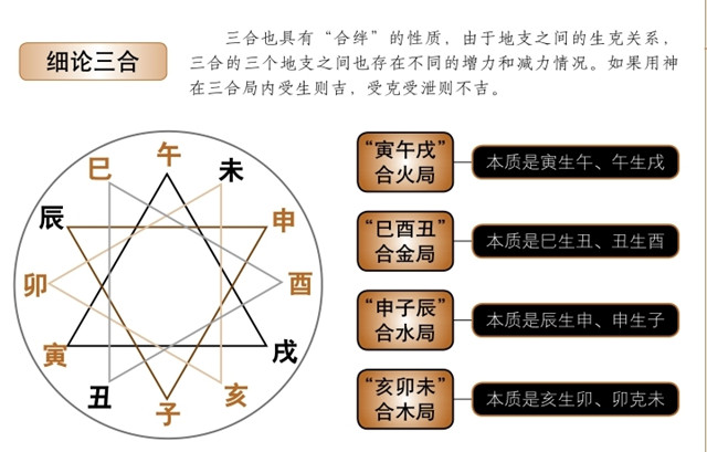 细论地支关系：什么是三合？遇到三合的卦象该如何解读