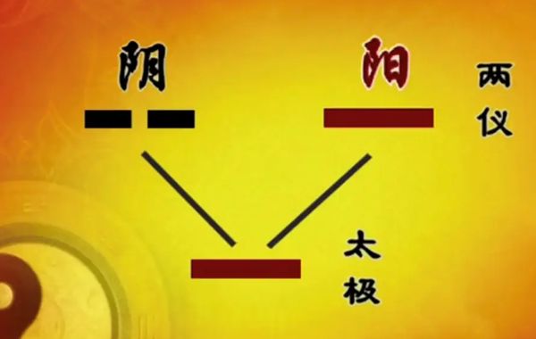 五行者，春夏秋冬四时之气候也，要明白五行的生克，必须从气候变化中体会