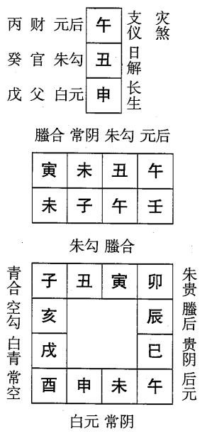 壬子日第六课，六壬神课壬子日第六课：课体课义原文及白话详解