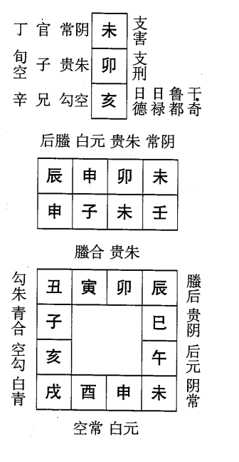 壬子日第五课，六壬神课壬子日第五课：课体课义原文及白话详解