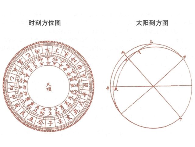 择吉应用:二十四山太阳到山到向表，周易为你白话解释