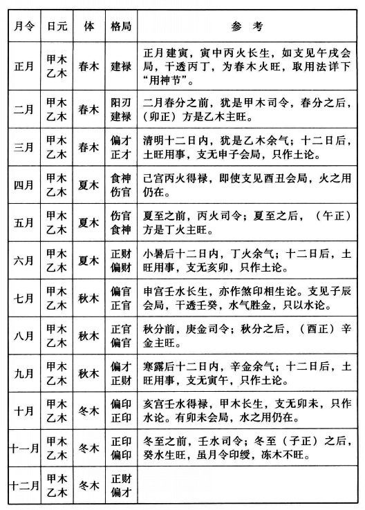 所谓用，本意是移步换形，所以体有定而用无定，因此需要先辨其体，才能考虑用