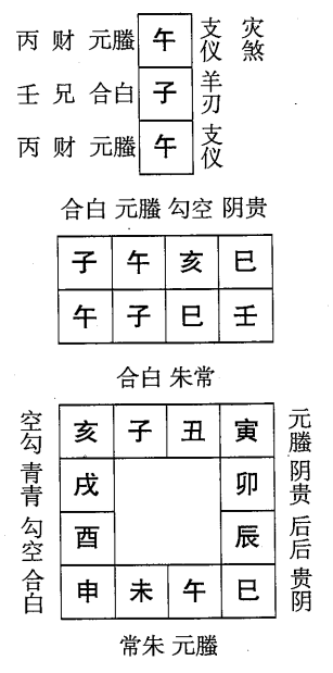 壬子日第七课，六壬神课壬子日第七课：课体课义原文及白话详解