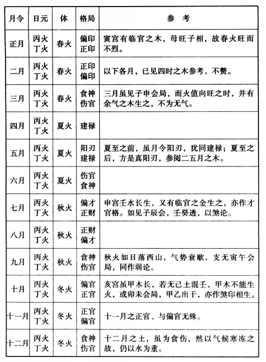 所谓用，本意是移步换形，所以体有定而用无定，因此需要先辨其体，才能考虑用