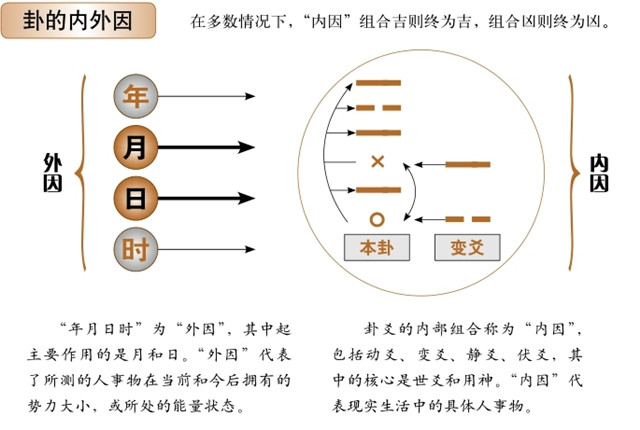 六爻断卦：六爻断卦预测的三个原则分别是什么？