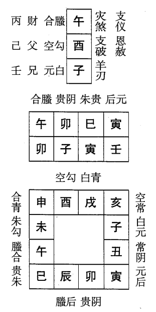 壬子日第十课，六壬神课壬子日第十课：课体课义原文及白话详解