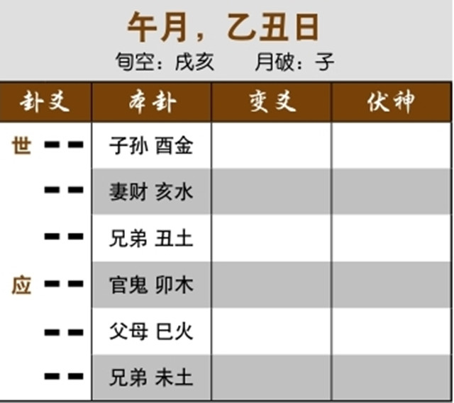 六爻预测生死吉凶实例：忌神元神都发动，连环相生而病痊愈；子孙持世，病情恢复很快