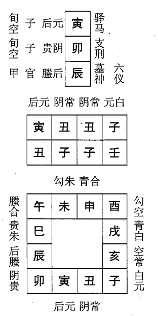 壬子日第十二课，六壬神课壬子日第十二课：课体课义原文及白话详解