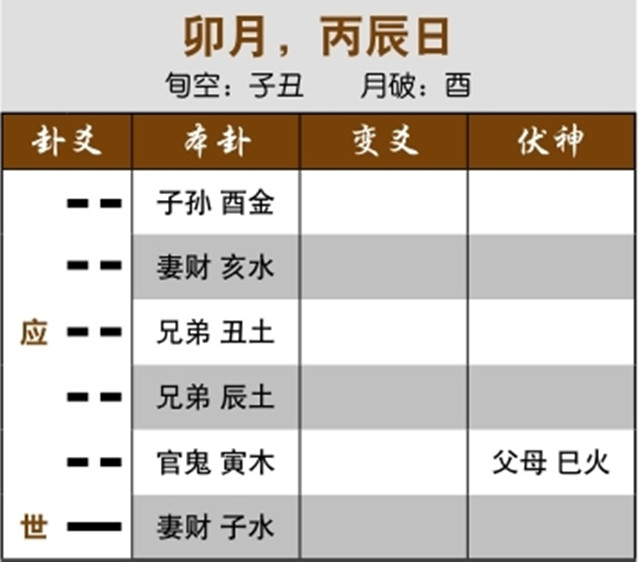 六爻预测生死吉凶实例：飞神旺而生伏神，病将痊愈；近病而逢日合，受冲时痊愈