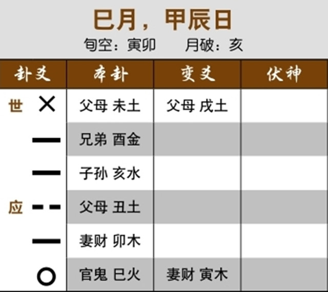 六爻预测重病治疗效果实例：用神过旺而动化进神，病越来越重;酉金受克受合，肺脏有病