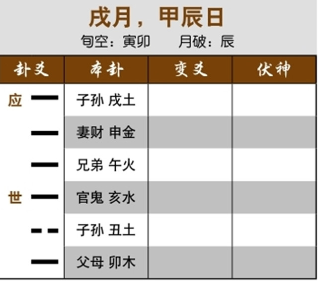 六爻预测重病治疗效果实例：官鬼持世独发化回头克，必然不吉；随鬼入墓，大凶之象