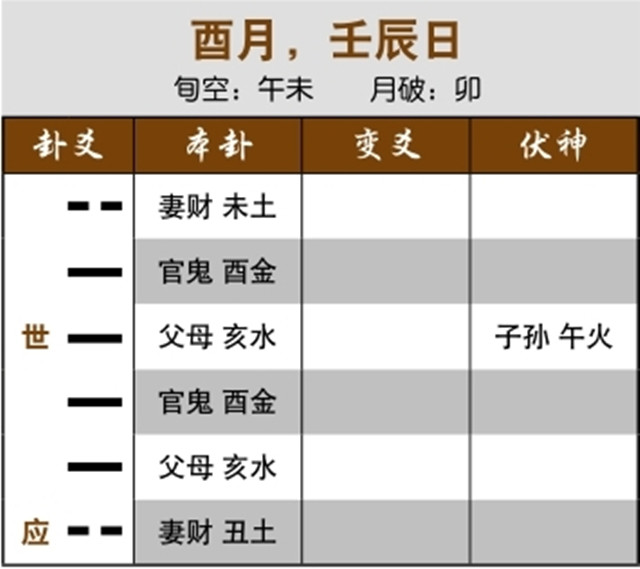 六爻预测生死实例：伏神休囚空亡而受克，出空后去世；近病而用神逢空，出空则凶