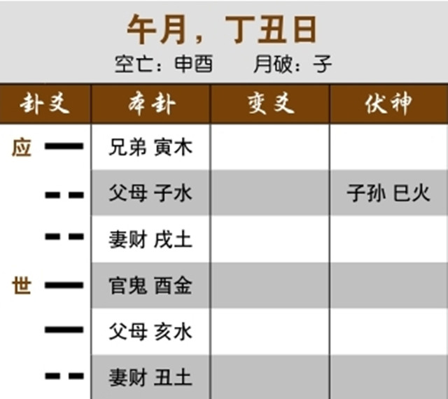 六爻占卜预测失财实例：官鬼过旺，管理层动荡;世爻休囚入日墓，企业有倒闭的征兆