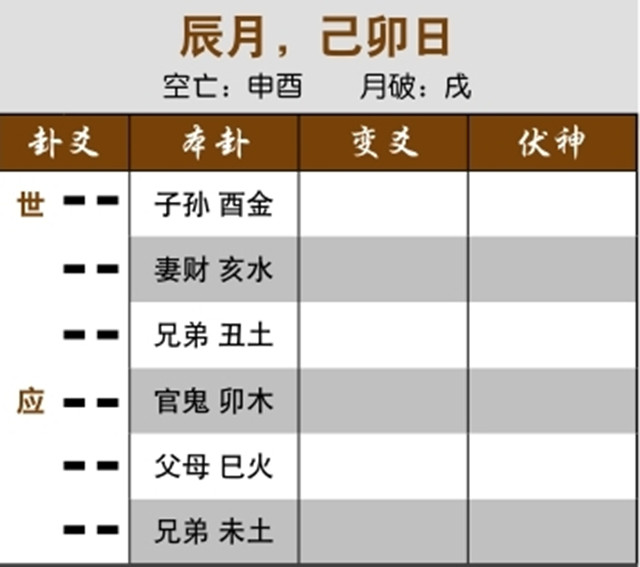 六爻占卜预测财运：应爻冲世爻，对方将钱送上门;用神持世而独静，临月日而得财