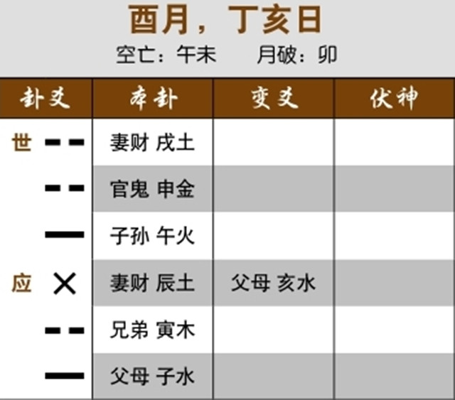 卦象解读谈判结果：世爻日破，我方在谈判中有失误；世应相冲，合作双方互不信任