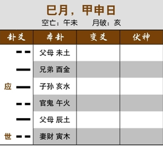 预测事业合作的卦象解读案例：世爻月破受克，我方处境被动；六合卦受日月冲，合作先成后散