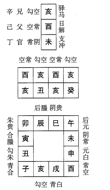 癸丑日第三课，六壬神课癸丑日第三课：课体课义原文及白话详解