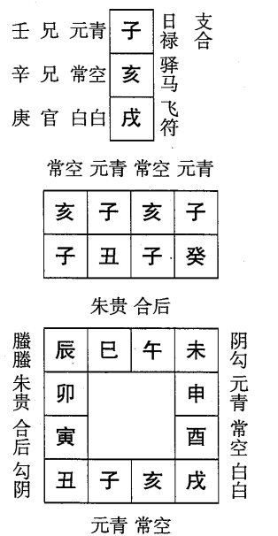 癸丑日第二课，六壬神课癸丑日第二课：课体课义原文及白话详解