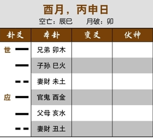 六爻占卜预测官司胜败：世爻逢月破日克，败诉；日月官鬼冲克世爻，必然败诉