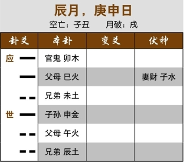 通过卦象预测诉讼案例：官鬼休囚受克，儿子无法无天；官鬼兄弟相冲，必然有官司