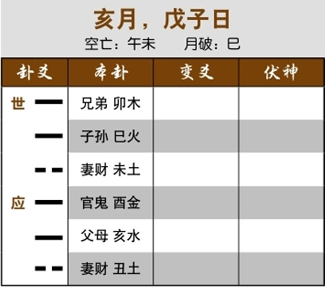 通过卦象预测诉讼案例：官鬼休囚受克，儿子无法无天；官鬼兄弟相冲，必然有官司