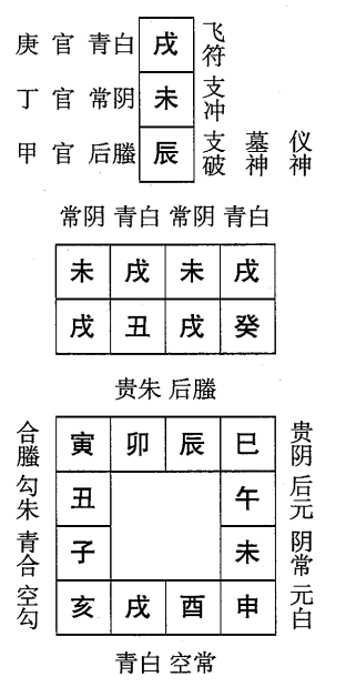 癸丑日第四课，六壬神课癸丑日第四课：课体课义原文及白话详解