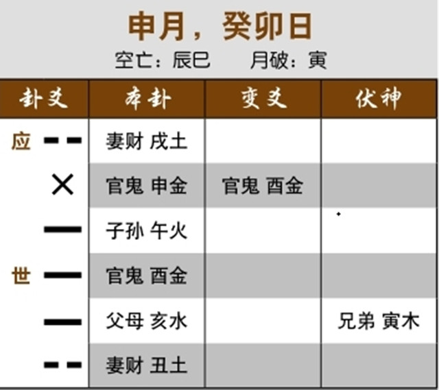 摇卦占卜考学情况：伏神旺而受生，文书可得；用神独发化进神，连登科甲