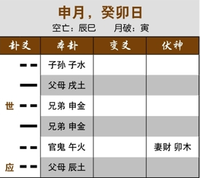 六爻占卜得卦预测吉凶：用神生世爻，客户来期较迟；用神受生，儿子很安全