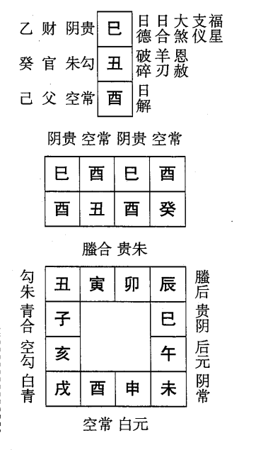 癸丑日第五课，六壬神课癸丑日第五课：课体课义原文及白话详解