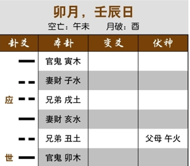 摇卦占卜考学情况：伏神旺而受生，文书可得；用神独发化进神，连登科甲