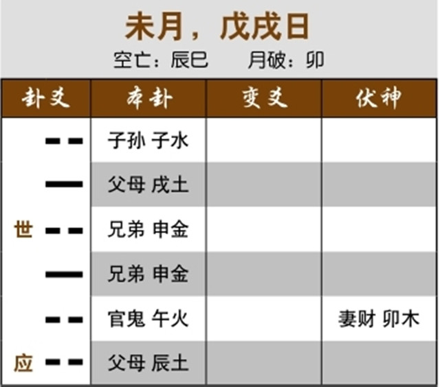 六爻占卜得卦预测吉凶：用神生世爻，客户来期较迟；用神受生，儿子很安全