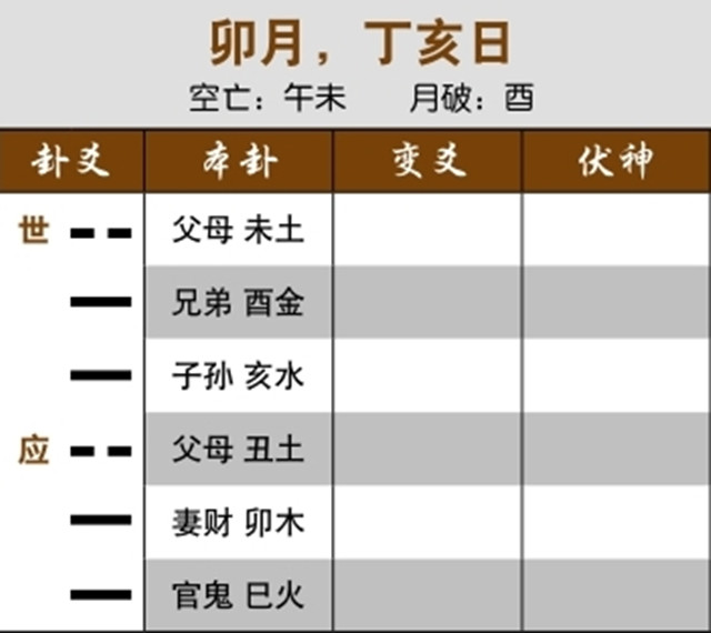 卜卦预测考试是否高中实例：世应相冲，新证件取代老证件；用神独发受合，金榜题名