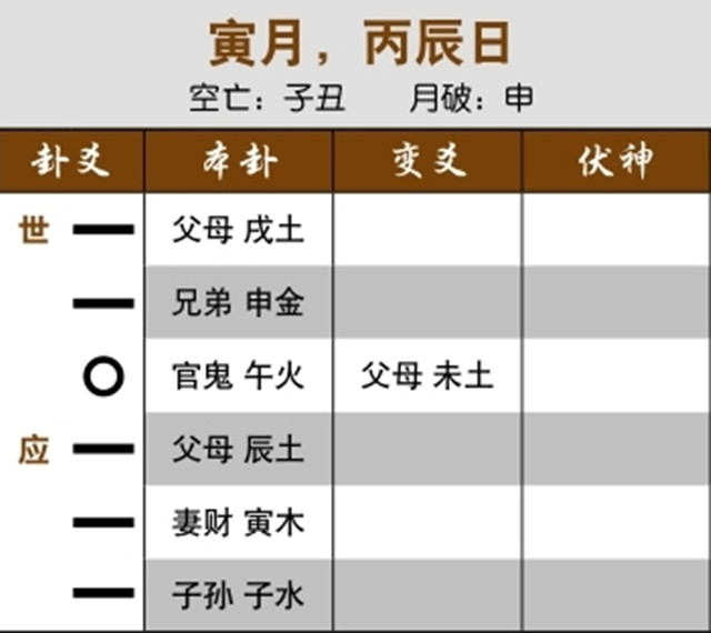 占卜了解找工作进程:三合局化用神，即将就职;三合局生用神，即将找到工作