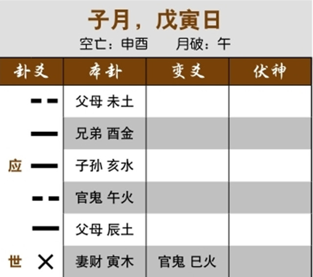 占卜得卦测求职是否顺利案例：用神月破，当前难以求职；忌神持世而用神伏藏，不想找工作