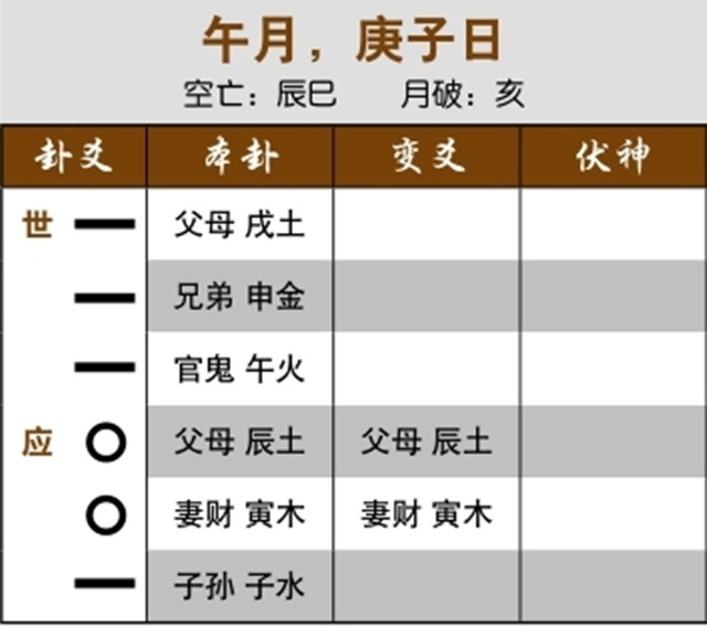 六爻占卜寻找失物实例：用神伏藏，当日找到失物;用神发动克应爻，失物将回