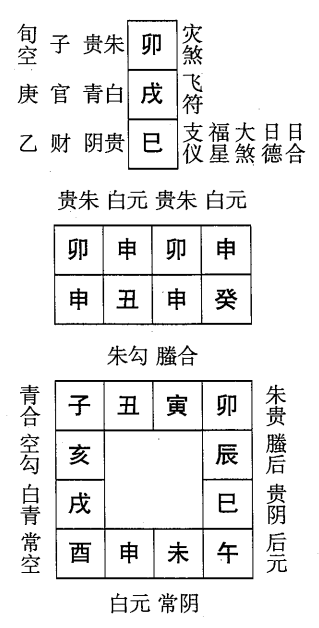 癸丑日第六课，六壬神课癸丑日第六课：课体课义原文及白话详解