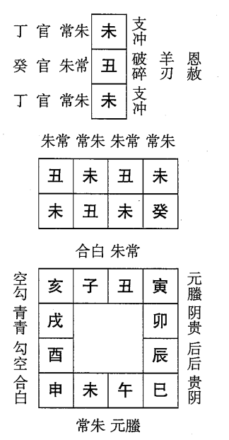 癸丑日第七课，六壬神课癸丑日第七课：课体课义原文及白话详解