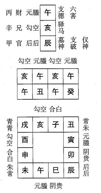 癸丑日第八课，六壬神课癸丑日第八课：课体课义原文及白话详解