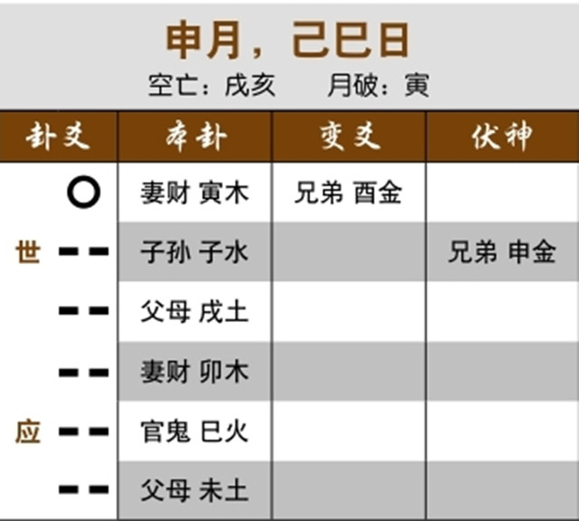 通过占卜来预测是否能寻得失物案例：官鬼旺相，贼难捉；世爻动化用神，失物可寻