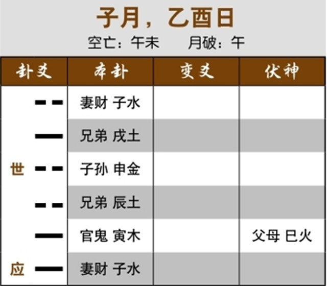 六爻法预测升迁是否顺利：用神与世爻相冲，无法升迁；三合局生应爻，他人升迁