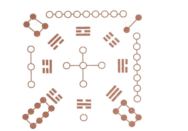 八卦风水解读先天卦配“洛书”之象数图；后天卦配“洛书”之象数图